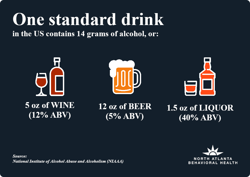 infographic: one standard alcoholic drink in the US